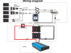 ACOPOWER 500W 12V  Polycrystalline Solar RV Kits, 40A MPPT Charge Controller