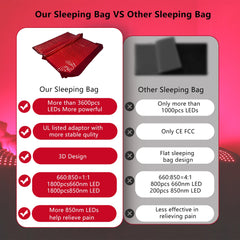 2024 New Design - Red Light Therapy fully body sleeping bag