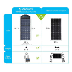 Foldable 120w solar charger